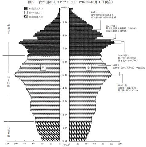 日本2023人口|統計局ホームページ/人口推計/人口推計（2023年（令和5年）10。